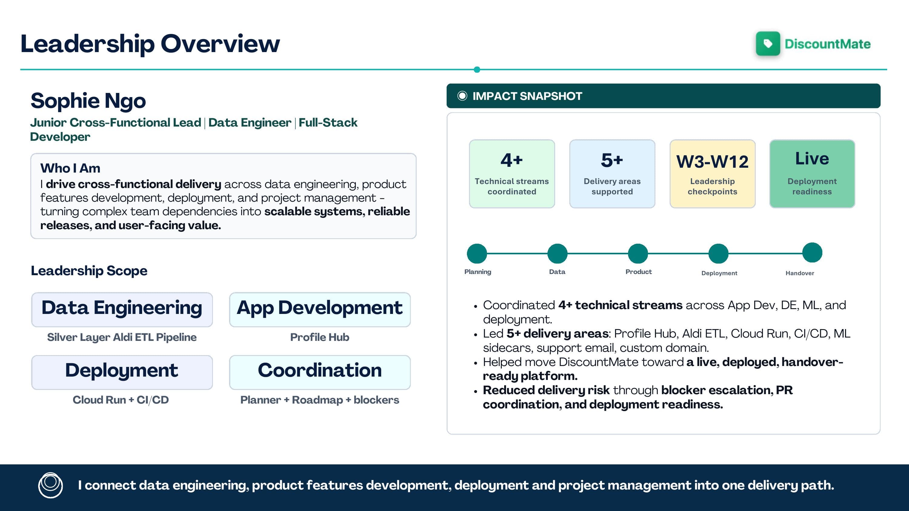 DiscountMate leadership overview