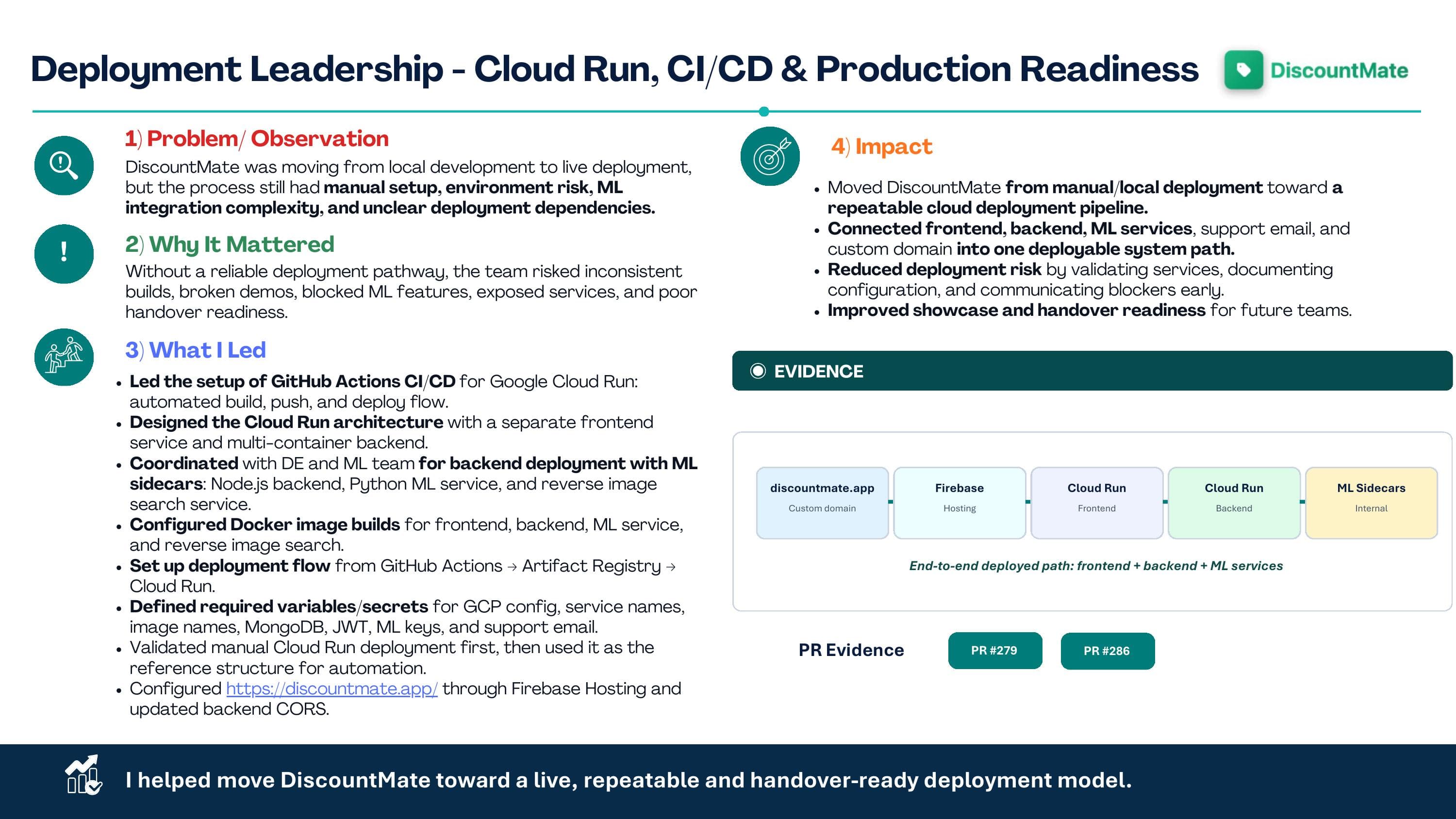 DiscountMate deployment leadership - Cloud Run, CI/CD and production readiness