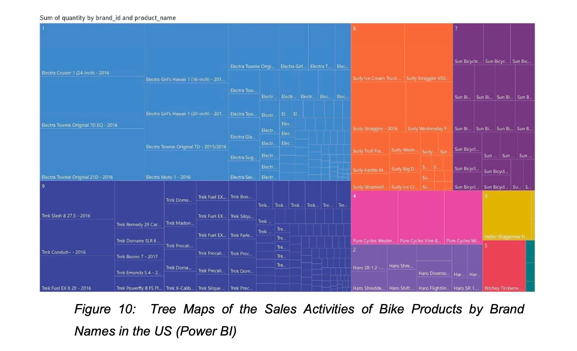 Sustainability Metrics