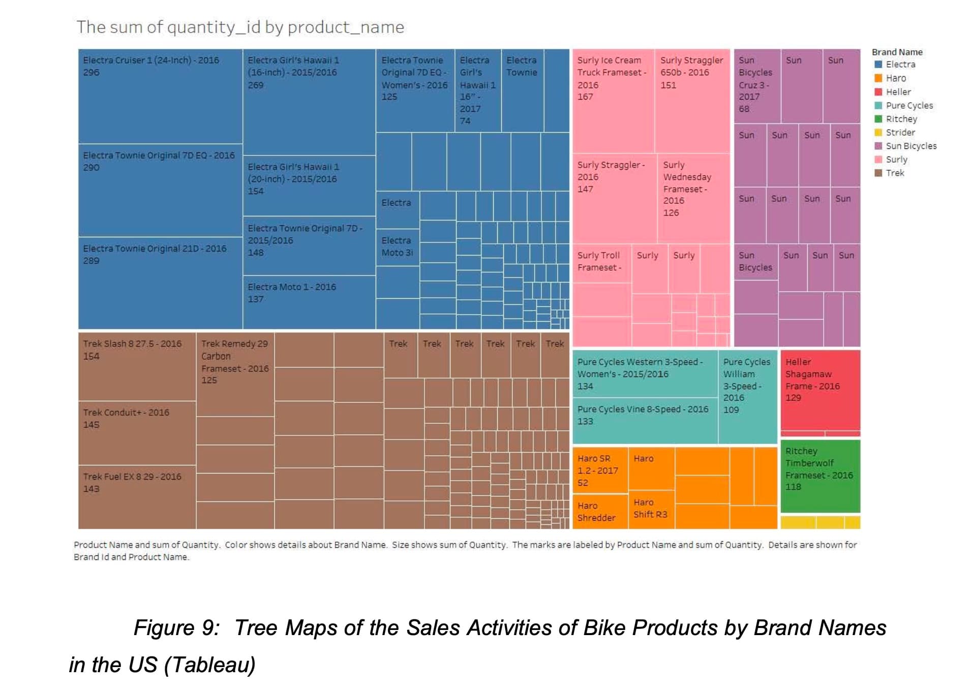 Country Comparisons