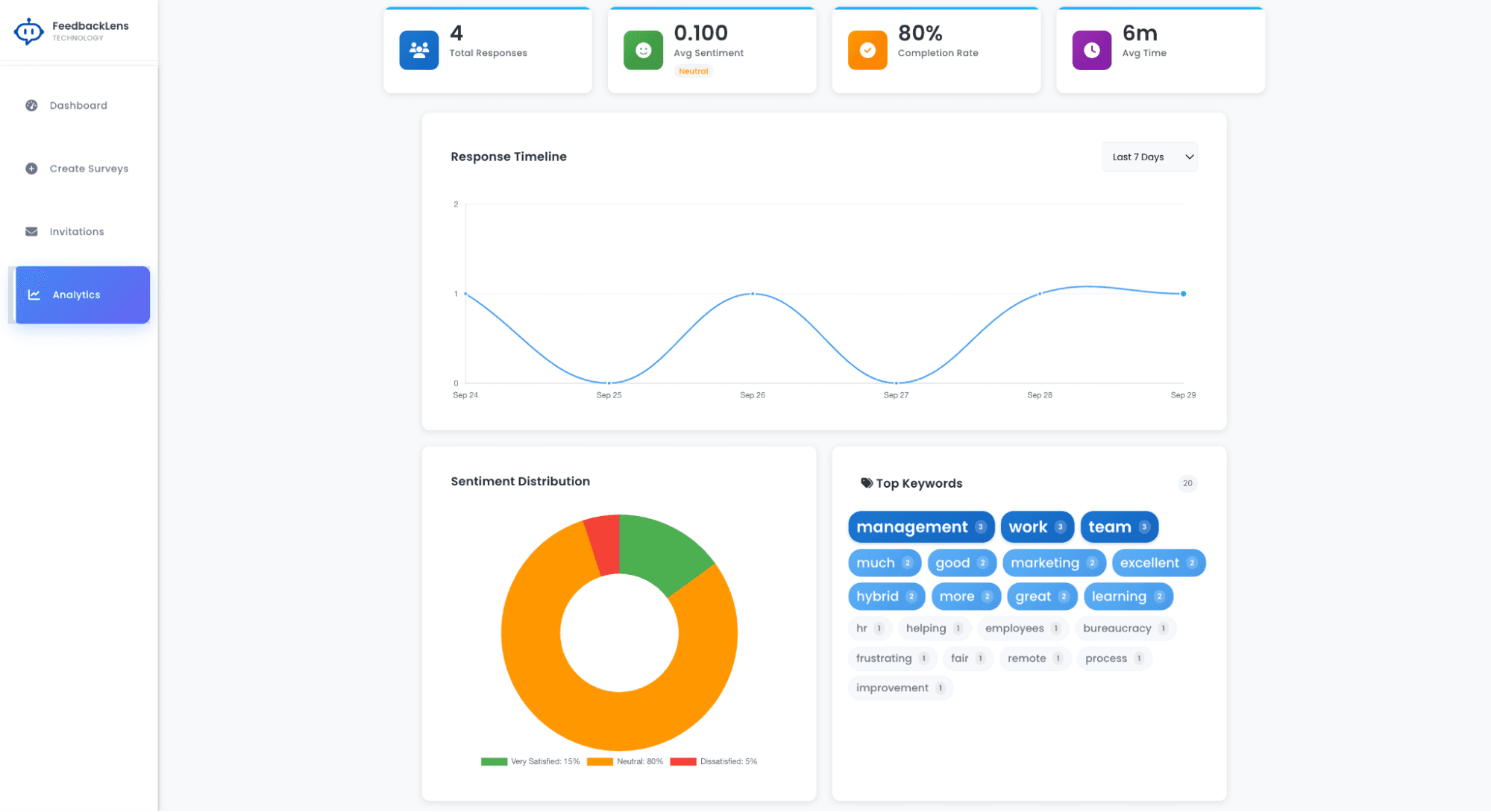 Analytics 1