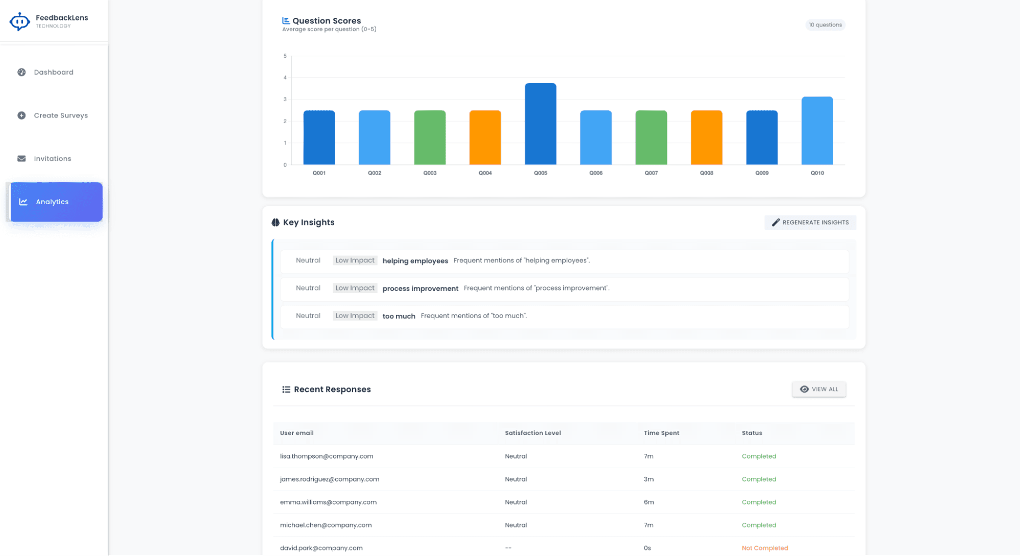 Analytics 2