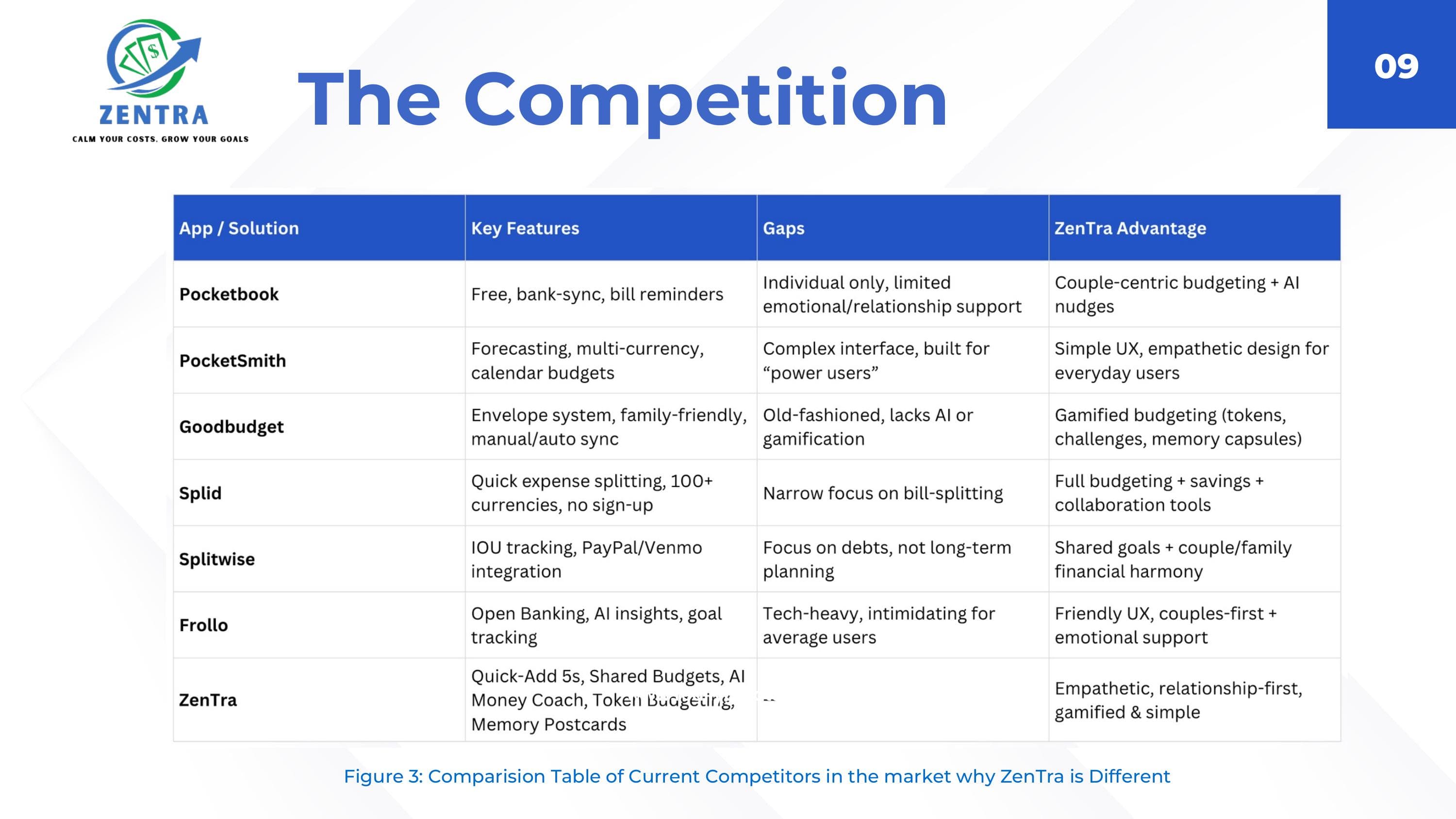 ZenTra competitive advantage comparison