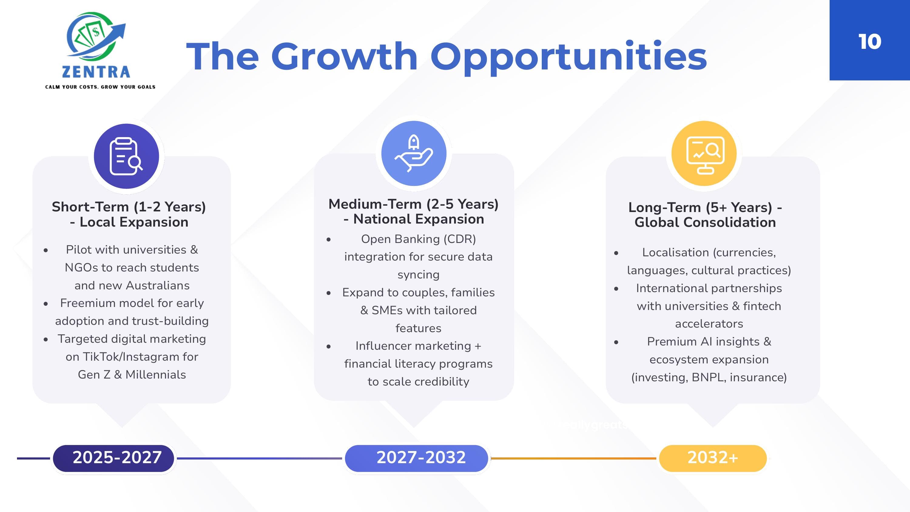 ZenTra growth opportunities roadmap