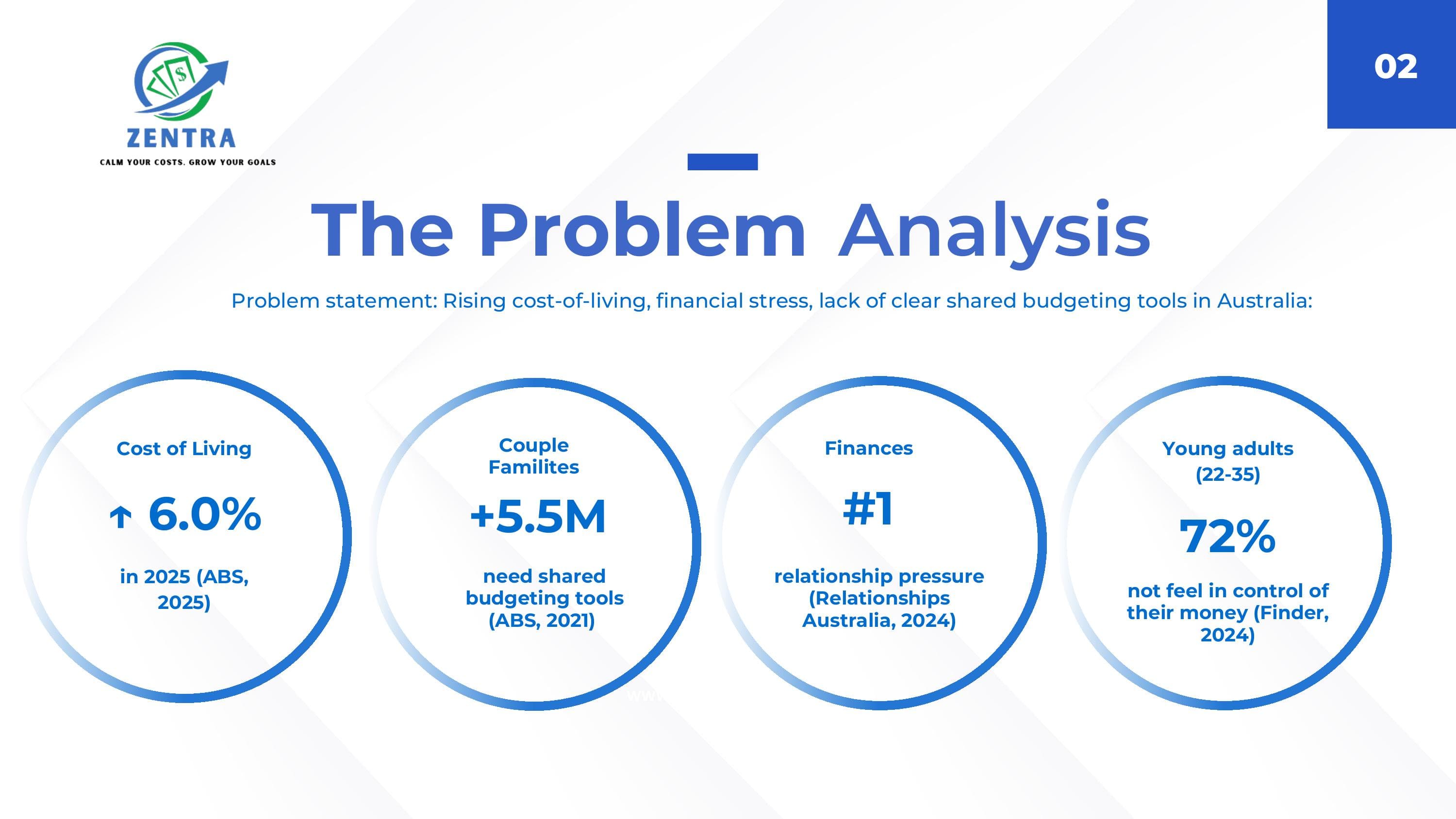 ZenTra problem analysis and market statistics