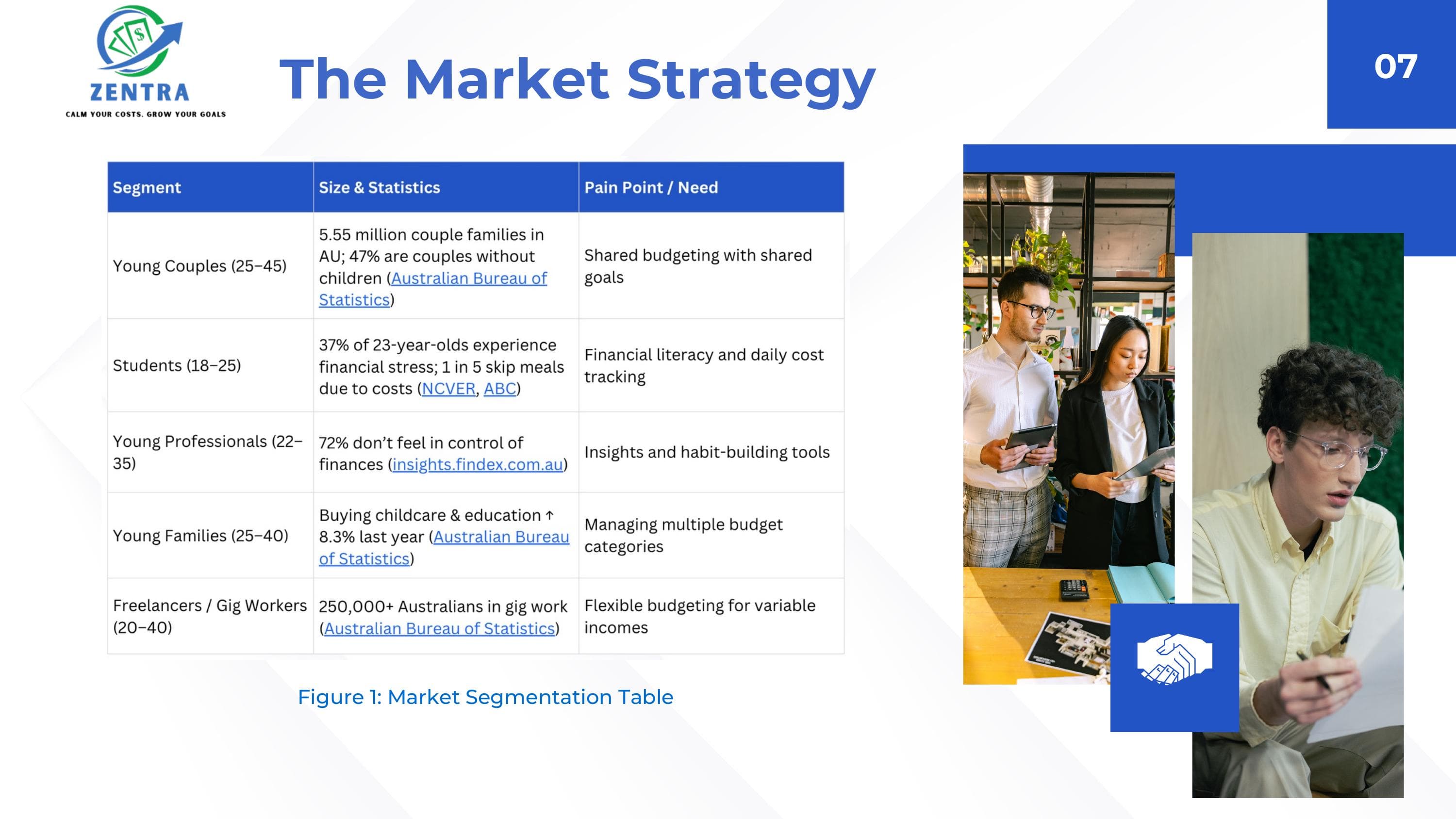 ZenTra market segmentation table