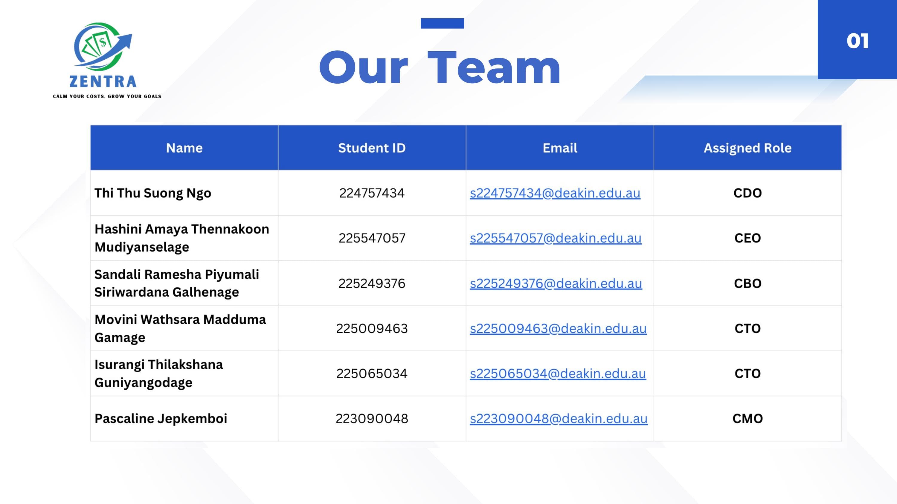 ZenTra team slide