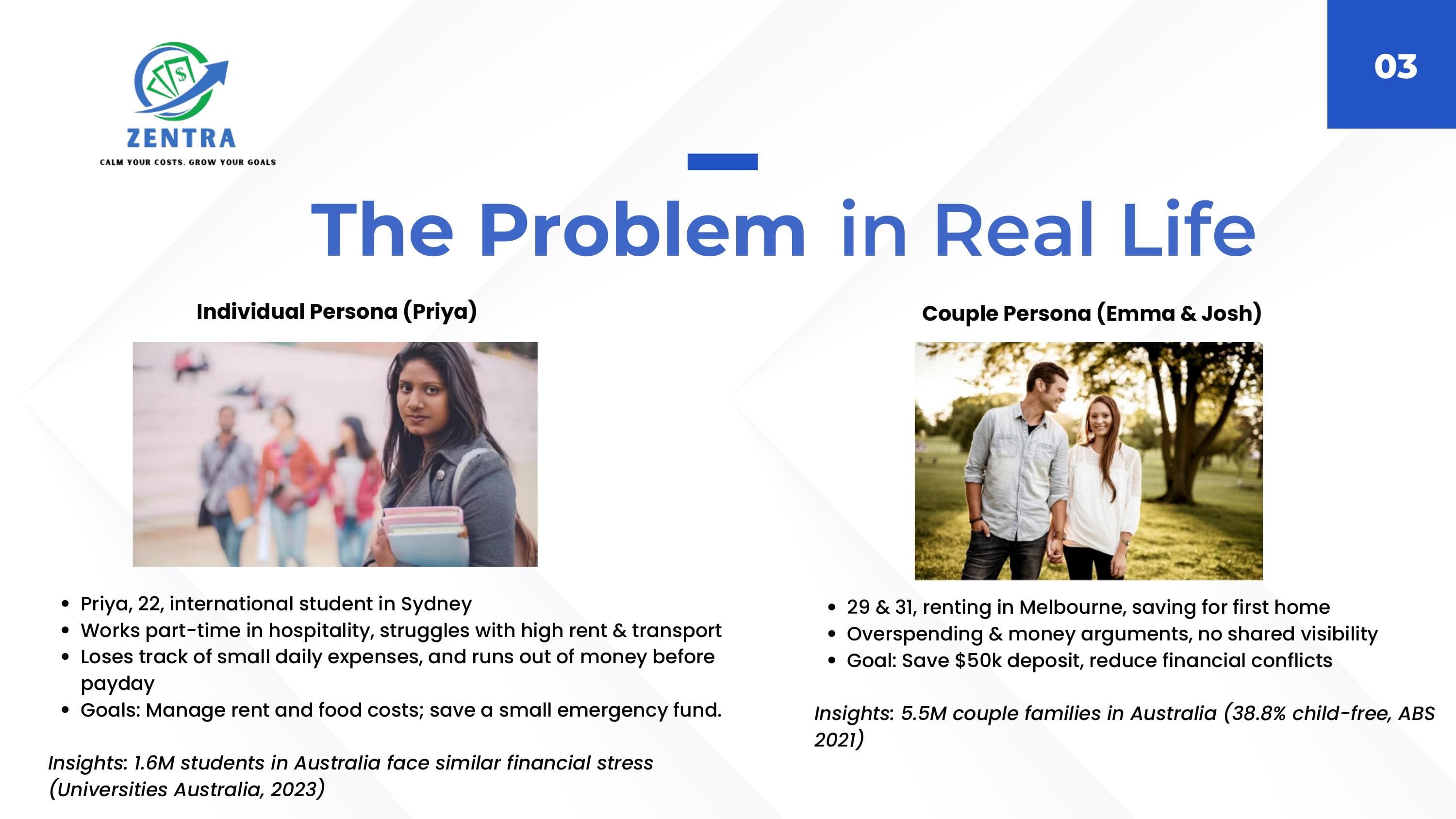 ZenTra problem in real life - individual and couple personas