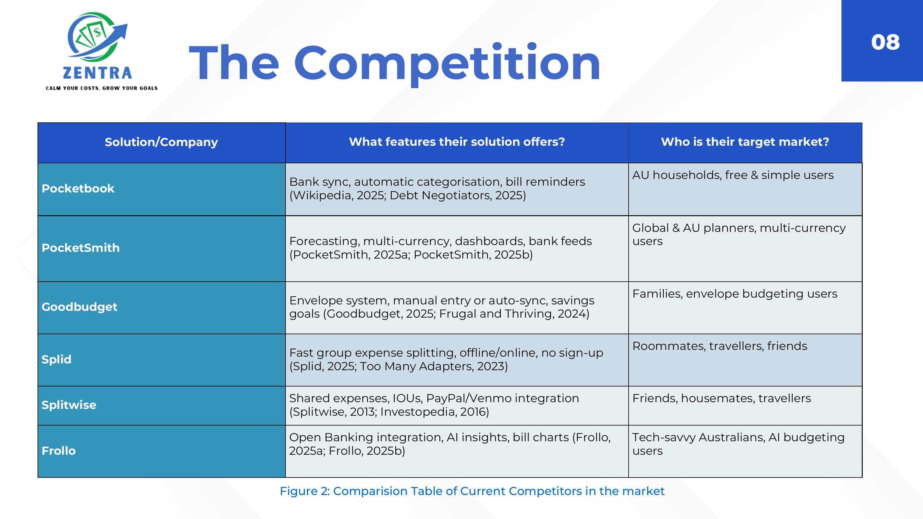 ZenTra competitive landscape
