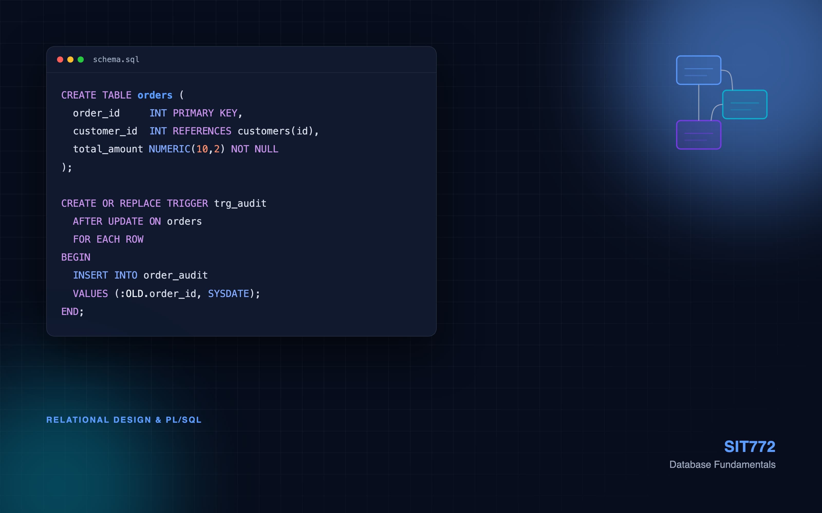 Database Fundamentals - relational schema and PL/SQL trigger