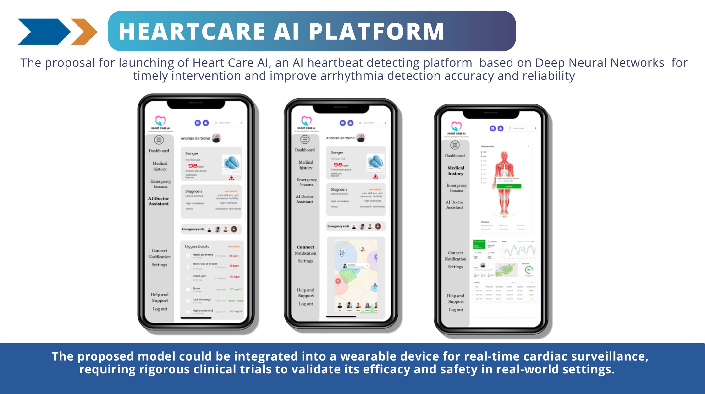 HeartCare AI platform proposal