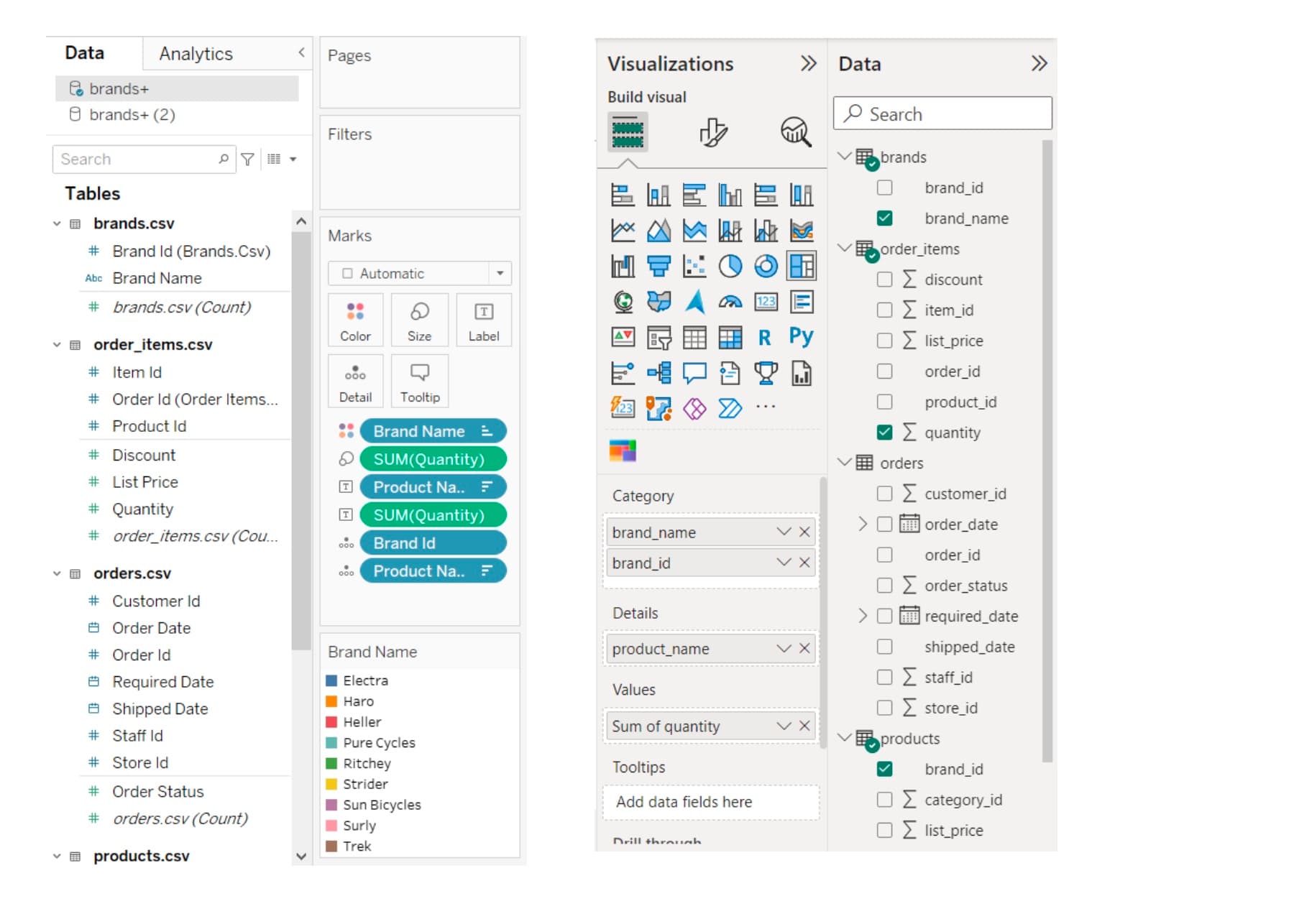 UNDP dashboard overview