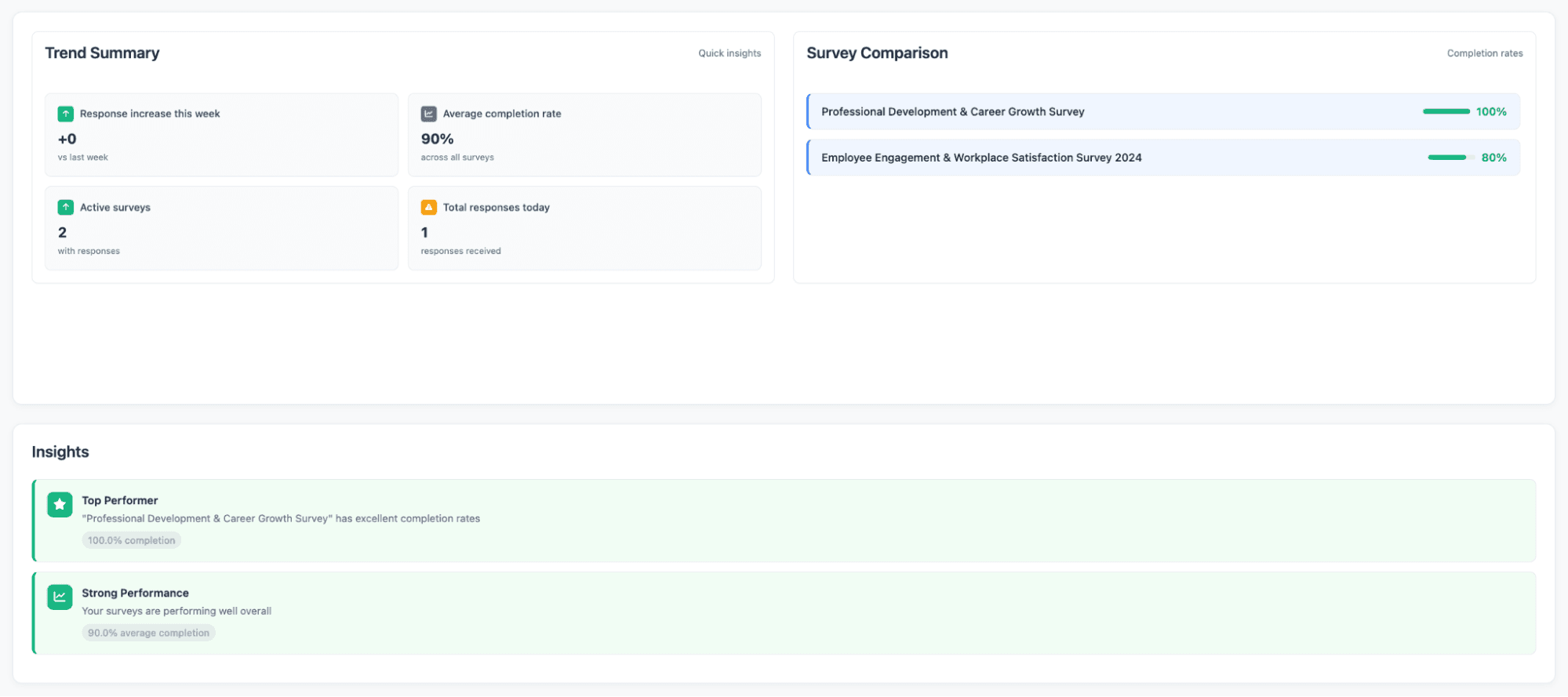 FeedbackLense dashboard view