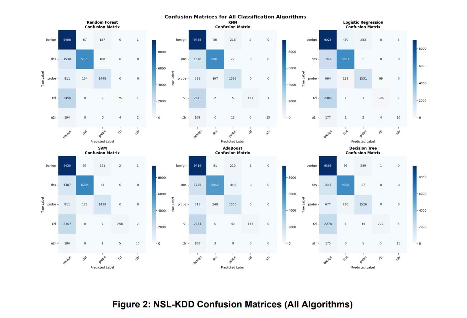 Confusion Matrix