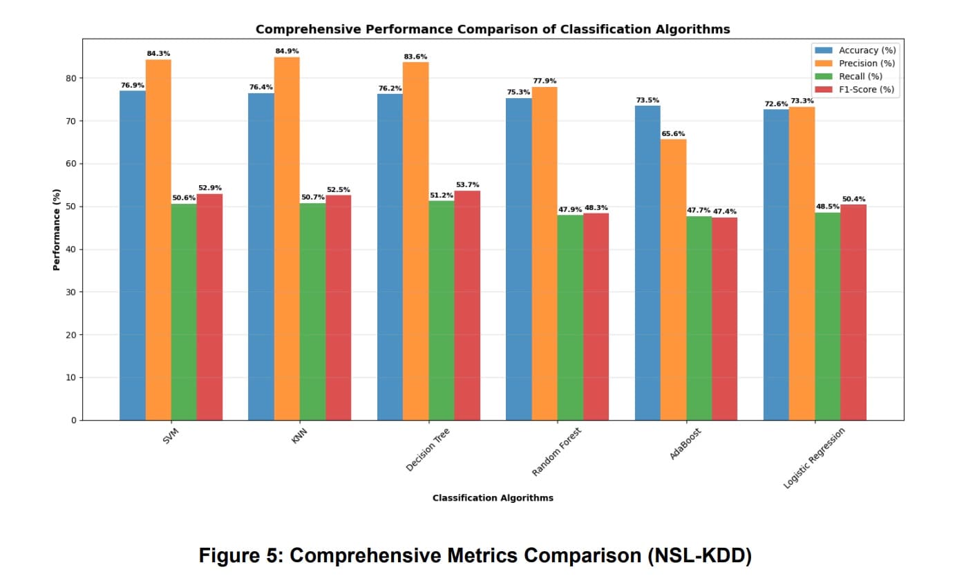 Training Metrics