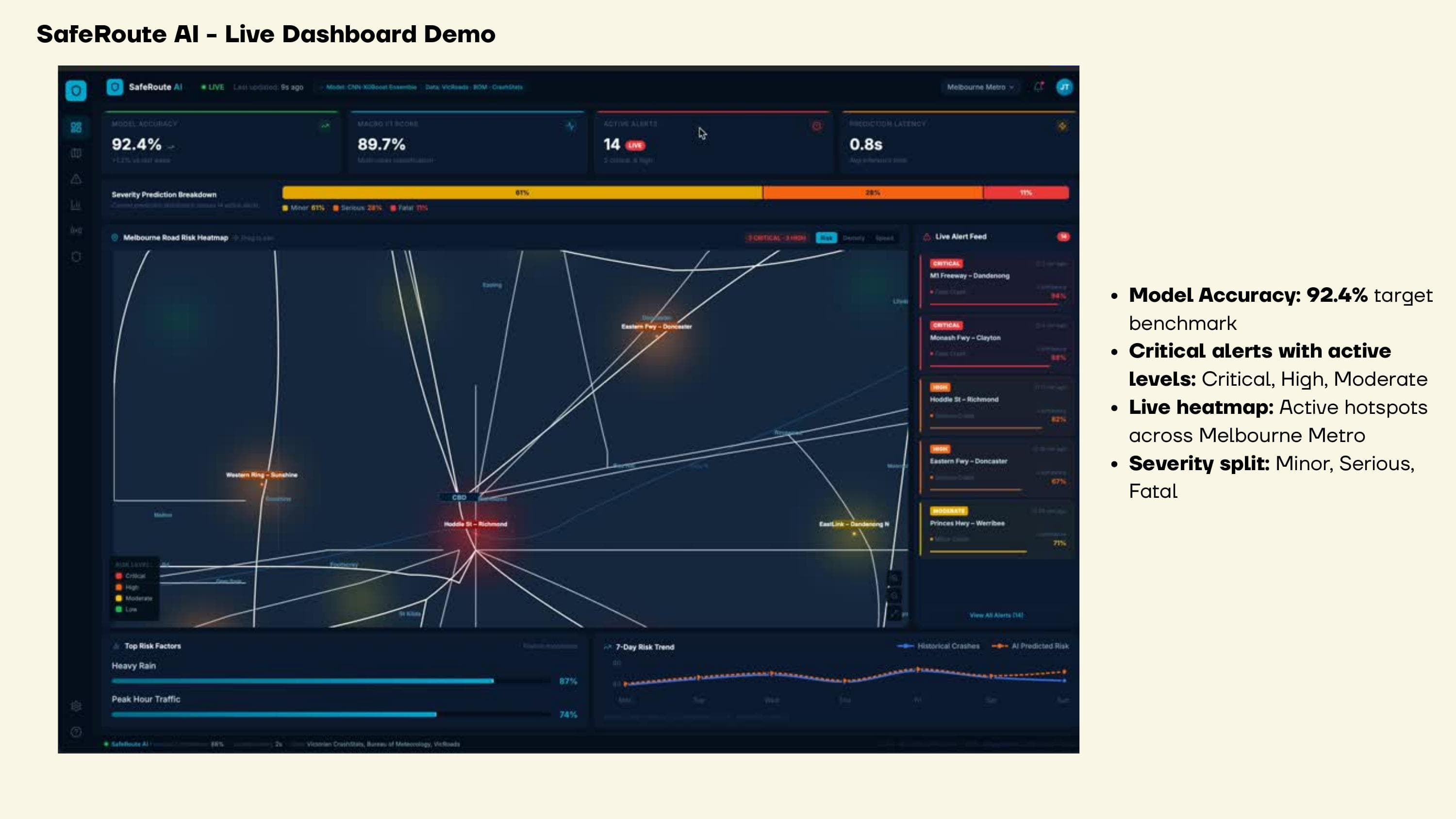 SafeRoute AI live dashboard demo mockup