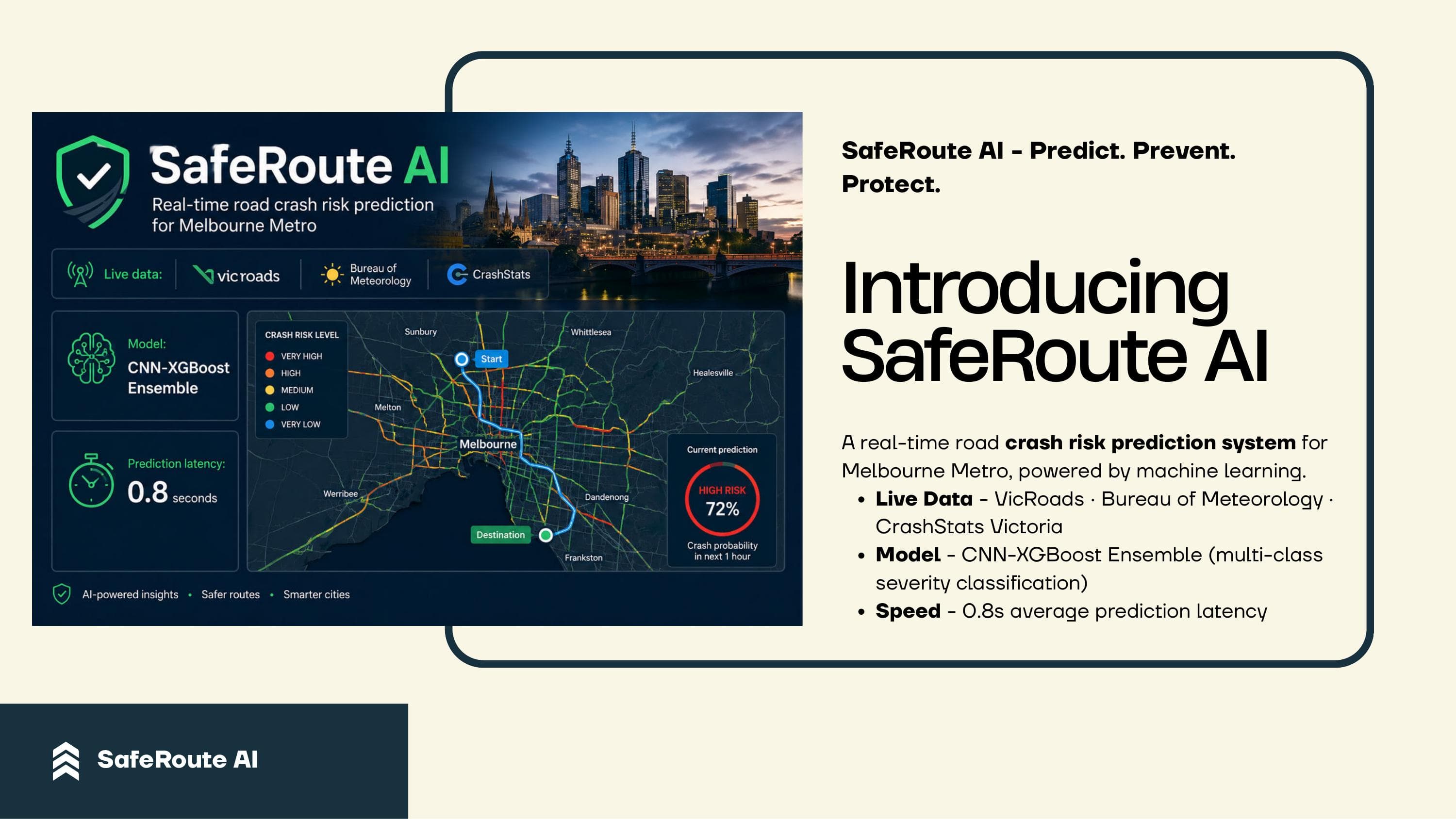 Introducing SafeRoute AI slide