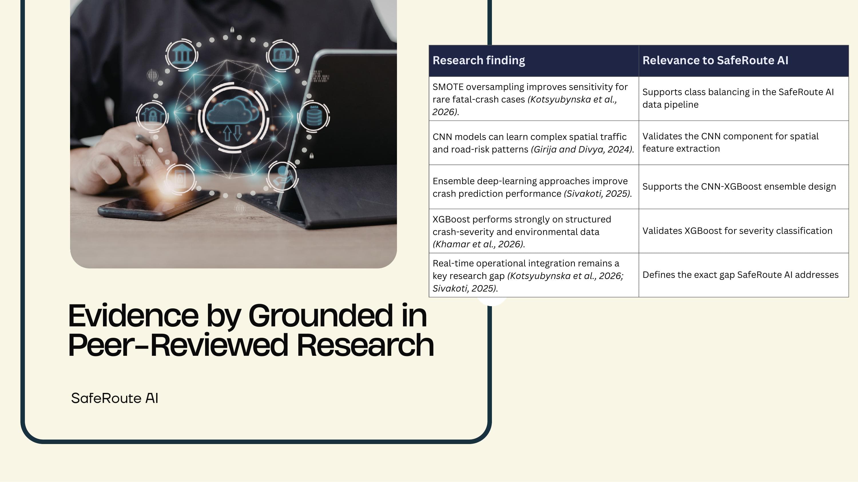 SafeRoute AI evidence grounded in peer-reviewed research
