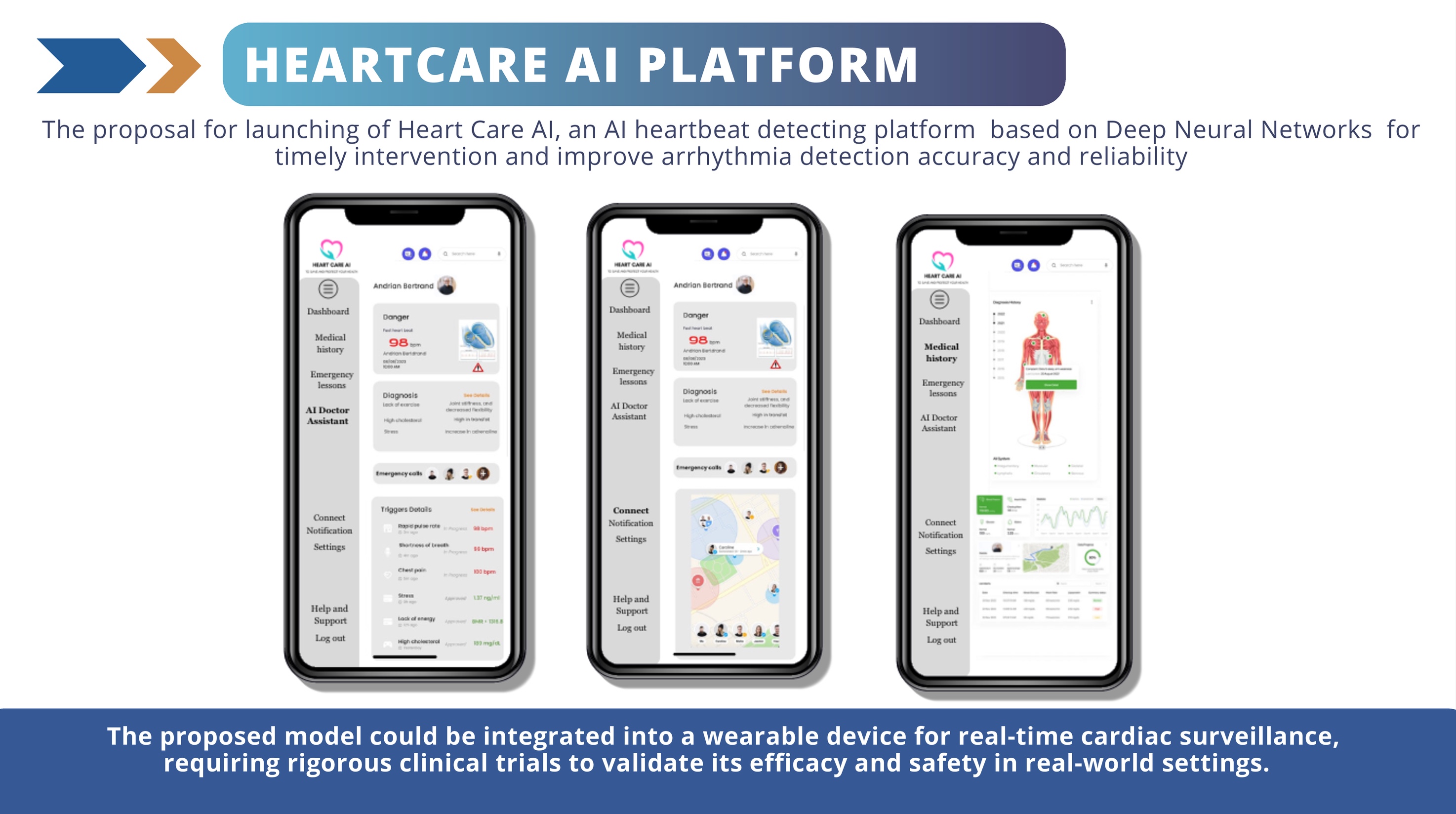 HeartCare AI Platform Proposal