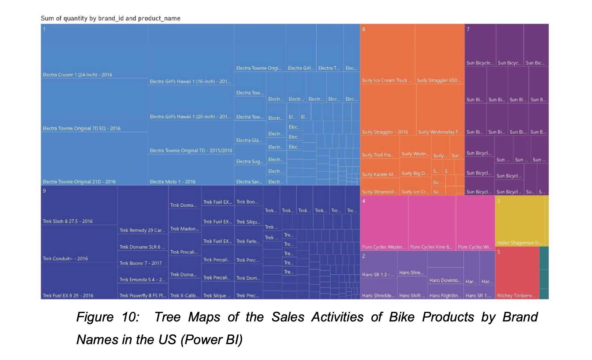 Sustainability Metrics