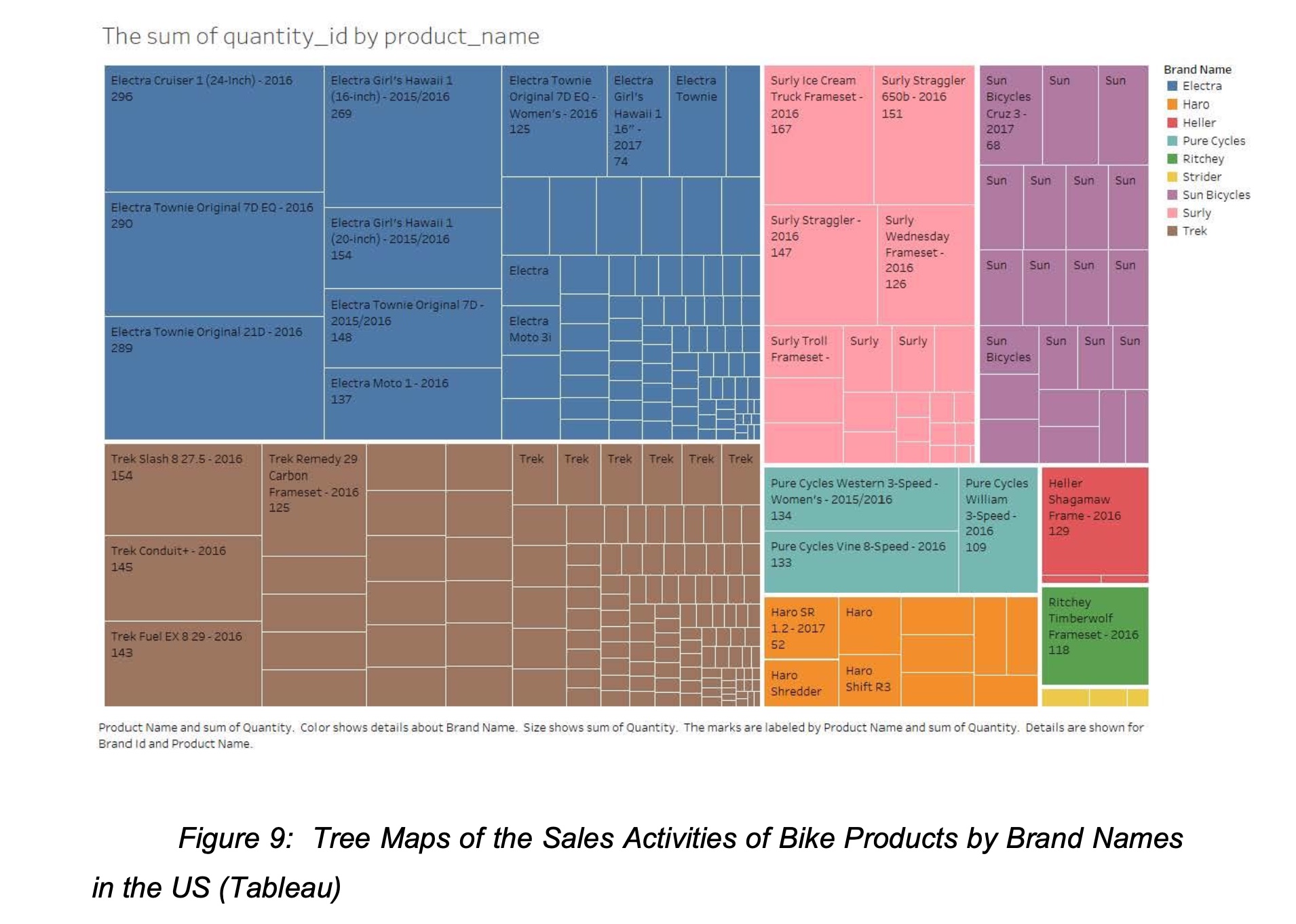Country Comparisons