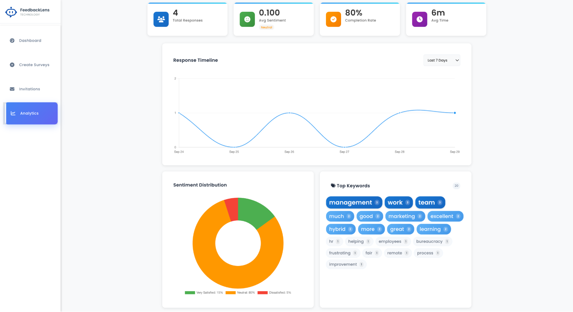 Analytics 1