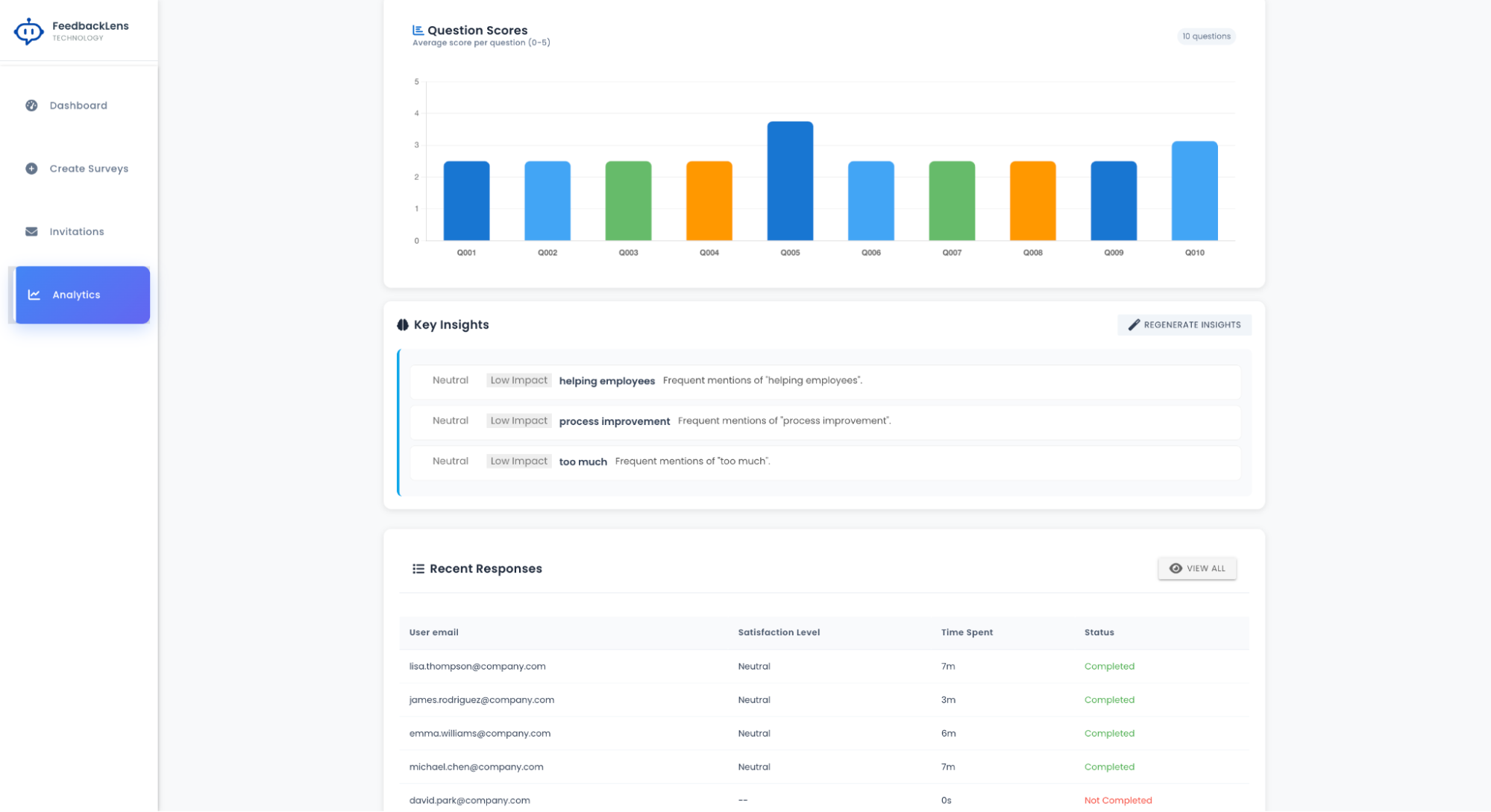 Analytics 2