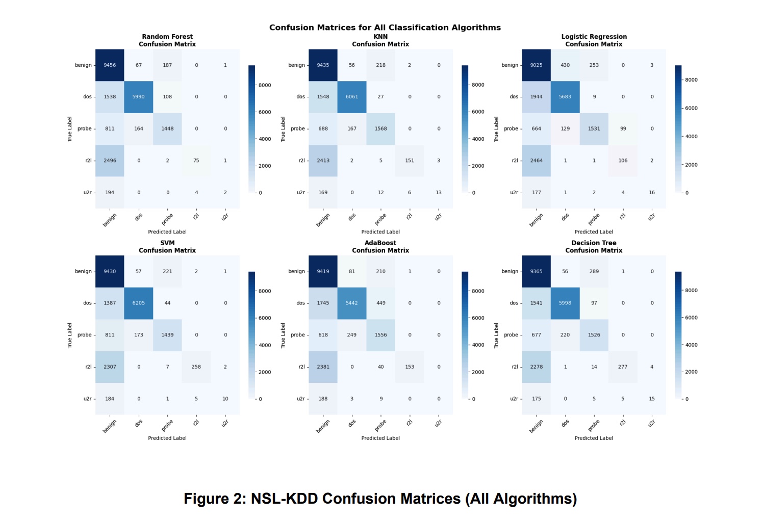 Confusion Matrix