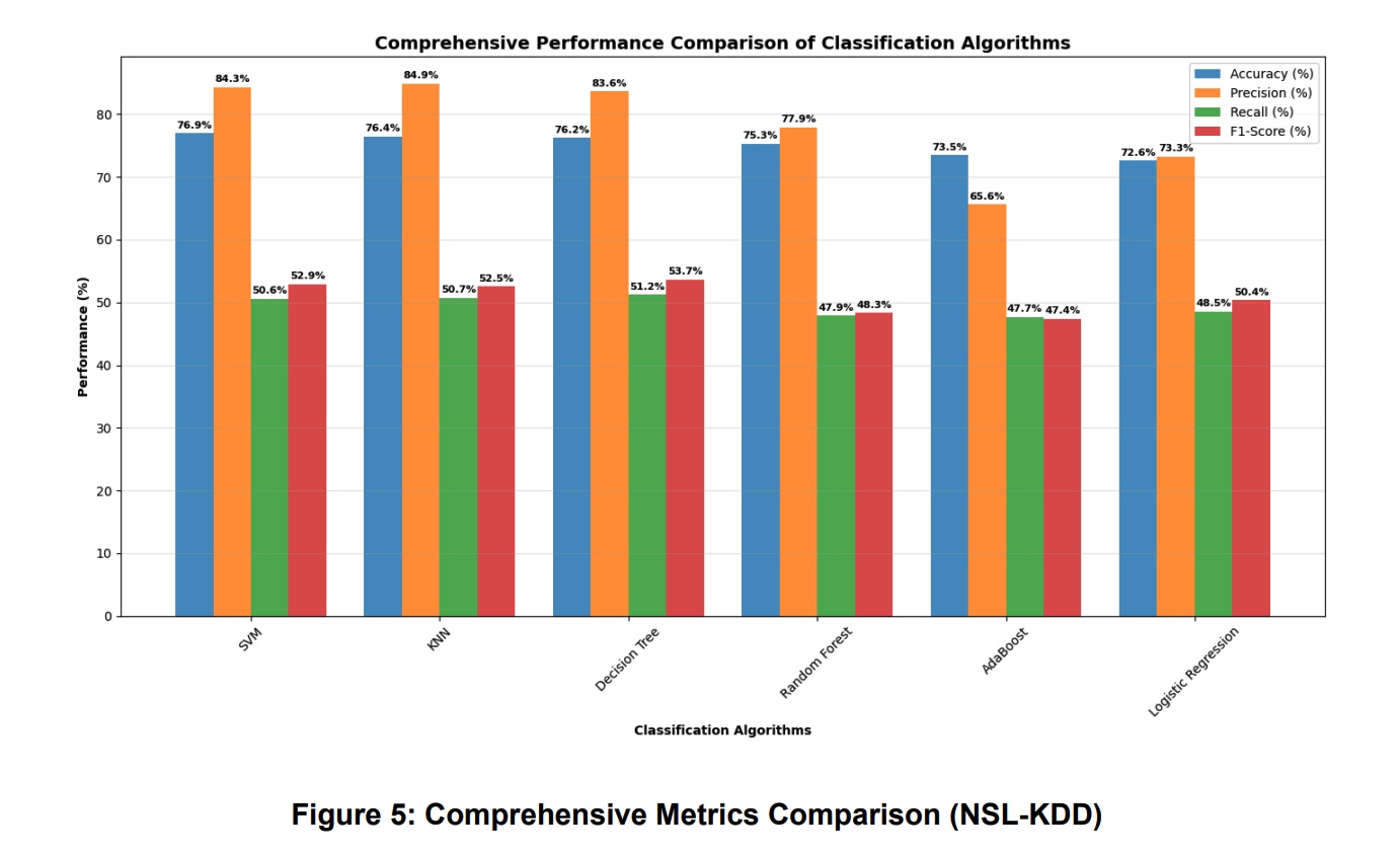 Training Metrics